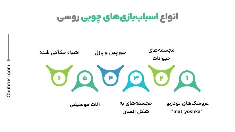 معرفی انواع اسباب‌بازی‌های چوبی روسی
