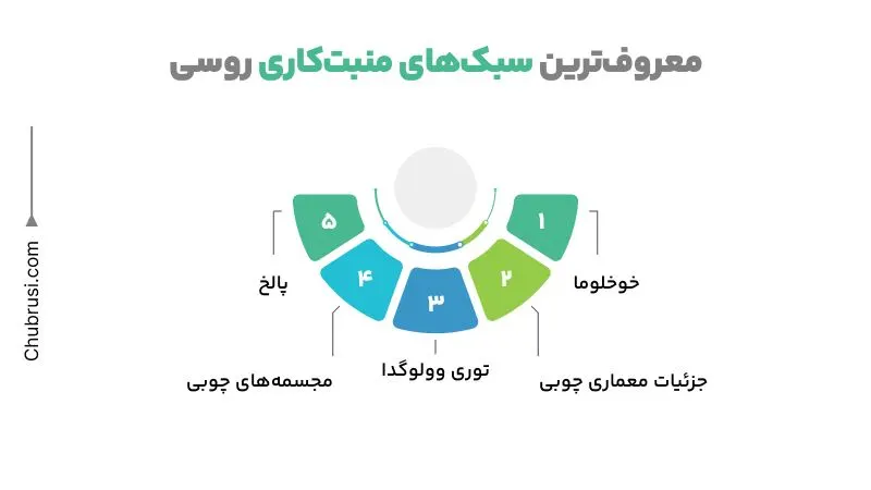 معروف‌ترین سبک‌های منبت‌کاری روسی