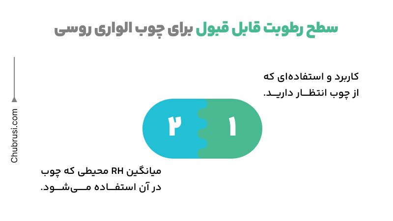 رطوبت قابل قبول برای خشک کردن الوار چوب