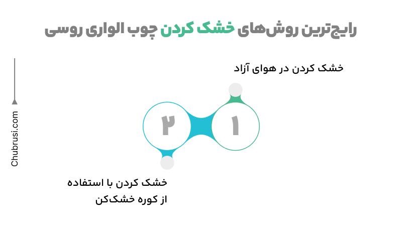 رایج‌ترین روش‌ها برای خشک کردن چوب روسی الواری