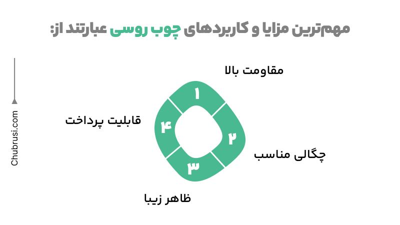 مزایا و کاربرد چوب روسی به عنوان دومین چوب سخت موجود در بازار