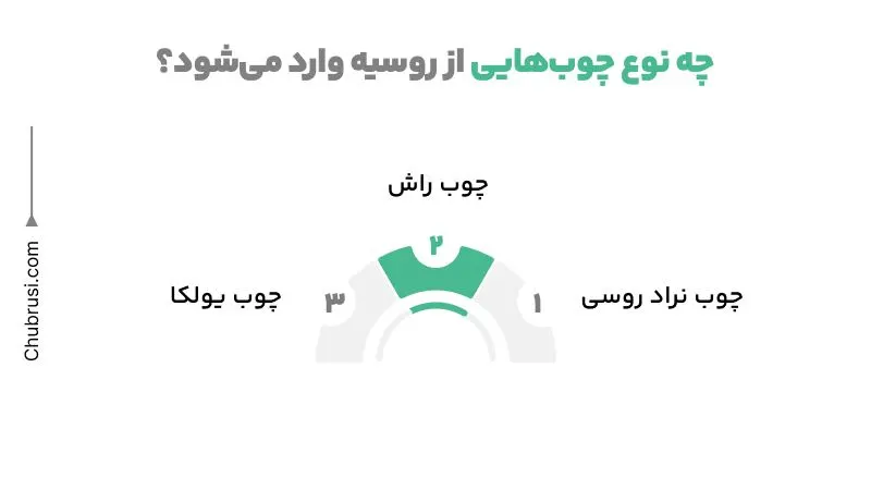 انواع چوب هایی که از روسیه وارد می‌شوند