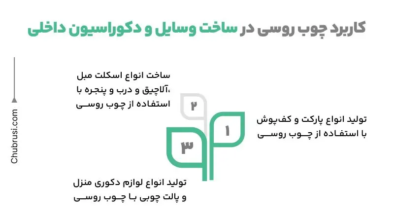 کاربرد چوب روسی در ساخت وسایل و دکوراسیون