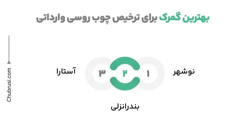 بهترین گمرک برای ترخیص چوب روسی
