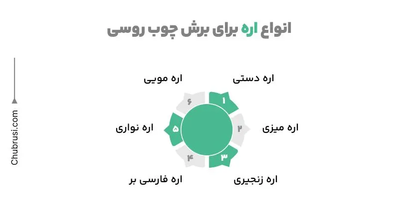 انواع اره برای برش چوب روسی
