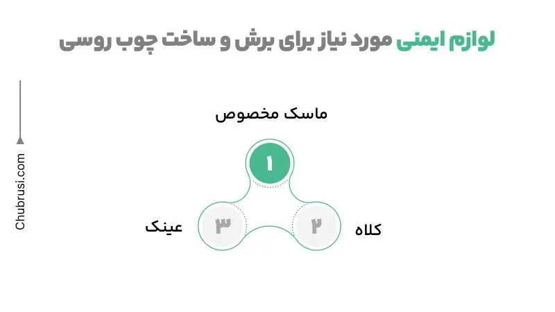 لوازم ایمنی برای برش چوب روسی